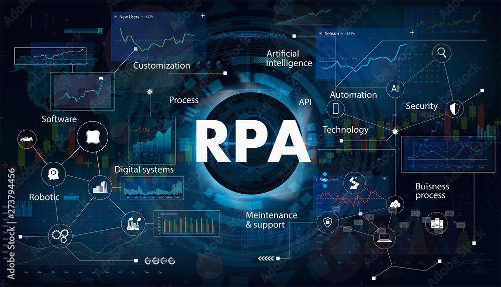 RPA Solutions