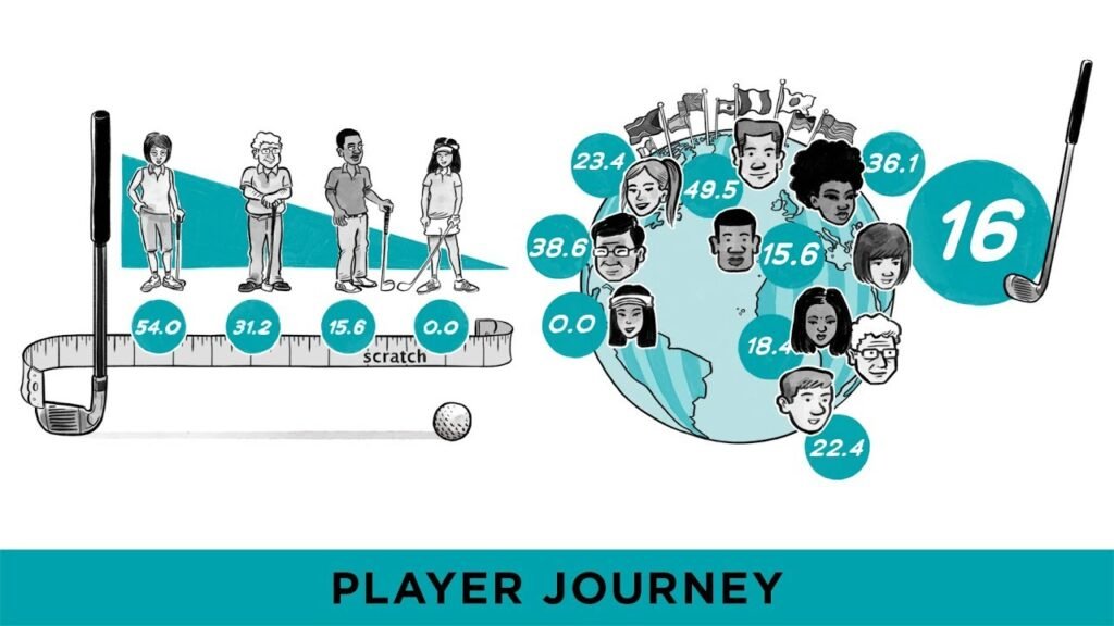 Player Journey Testing