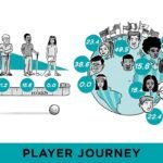 Player Journey Testing